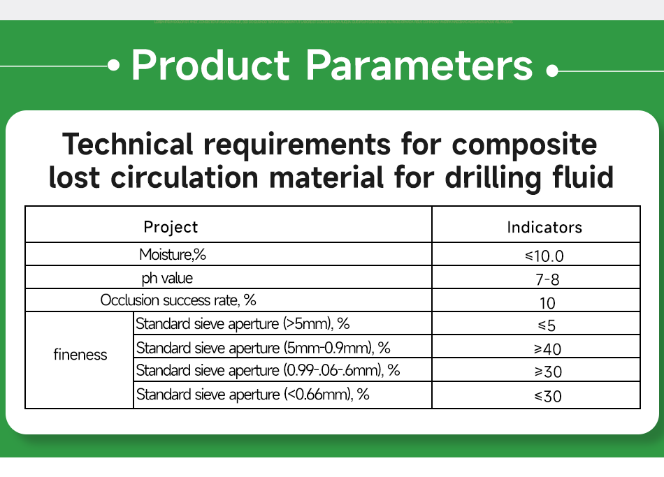 Composite Lost Circulation Material for Drilling Fluids(pic6)