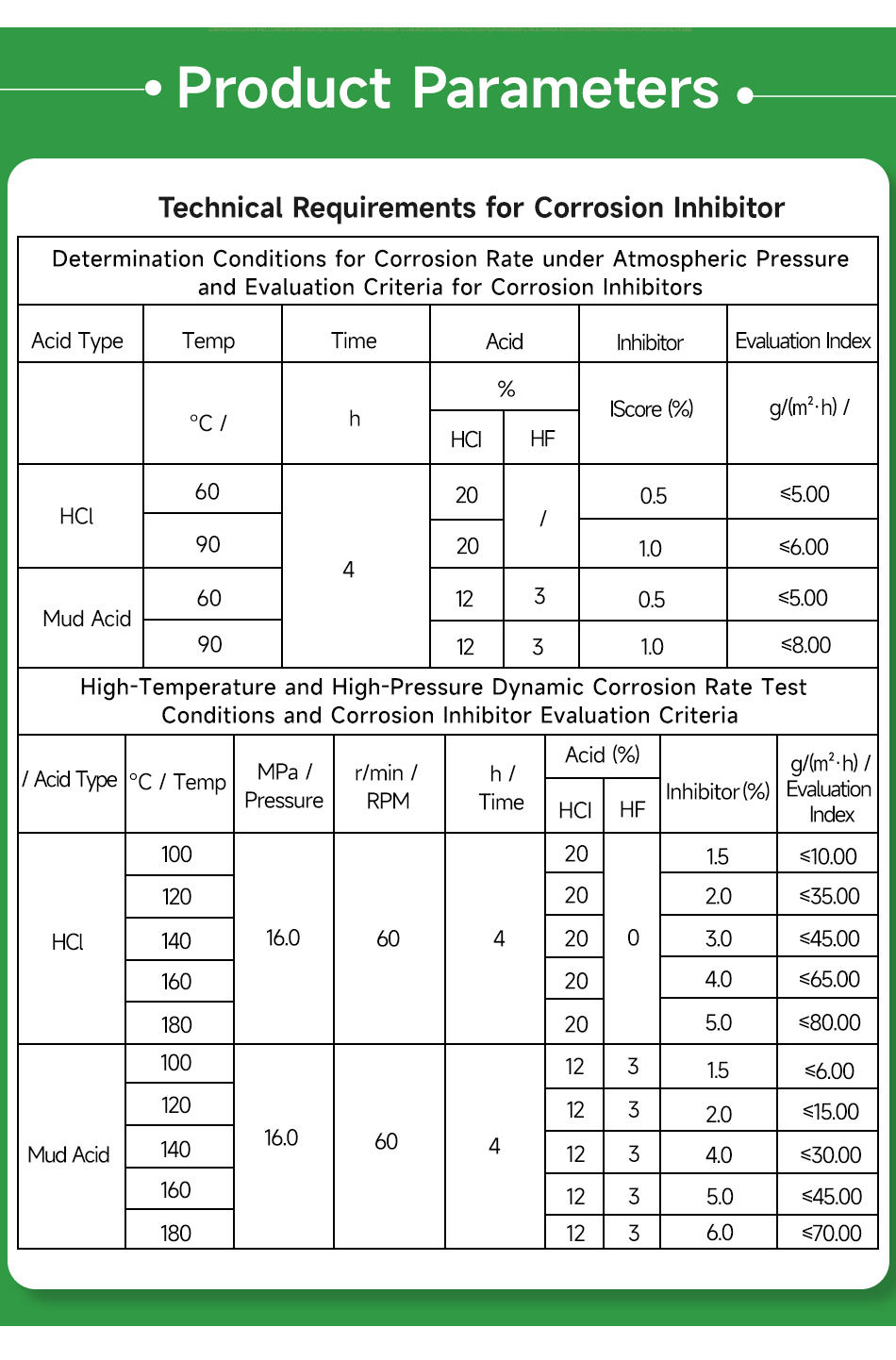 Corrosion Inhibitor(pic6)