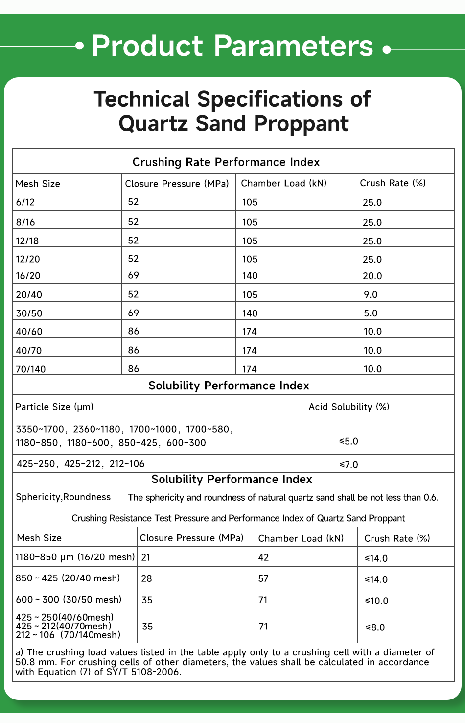 Quartz Sand Proppant for Hydraulic Fracturing(pic6)