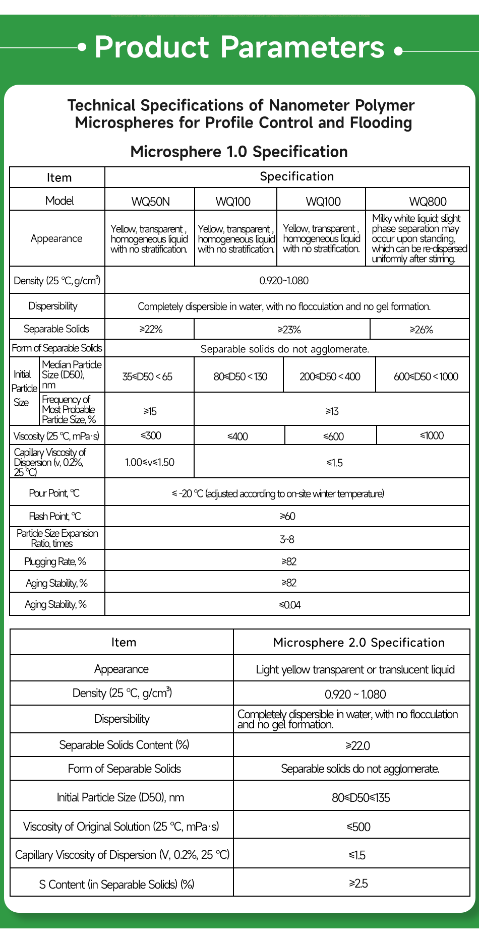 Nanometer Polymer Microspheres for Profile Control and Flooding(pic6)