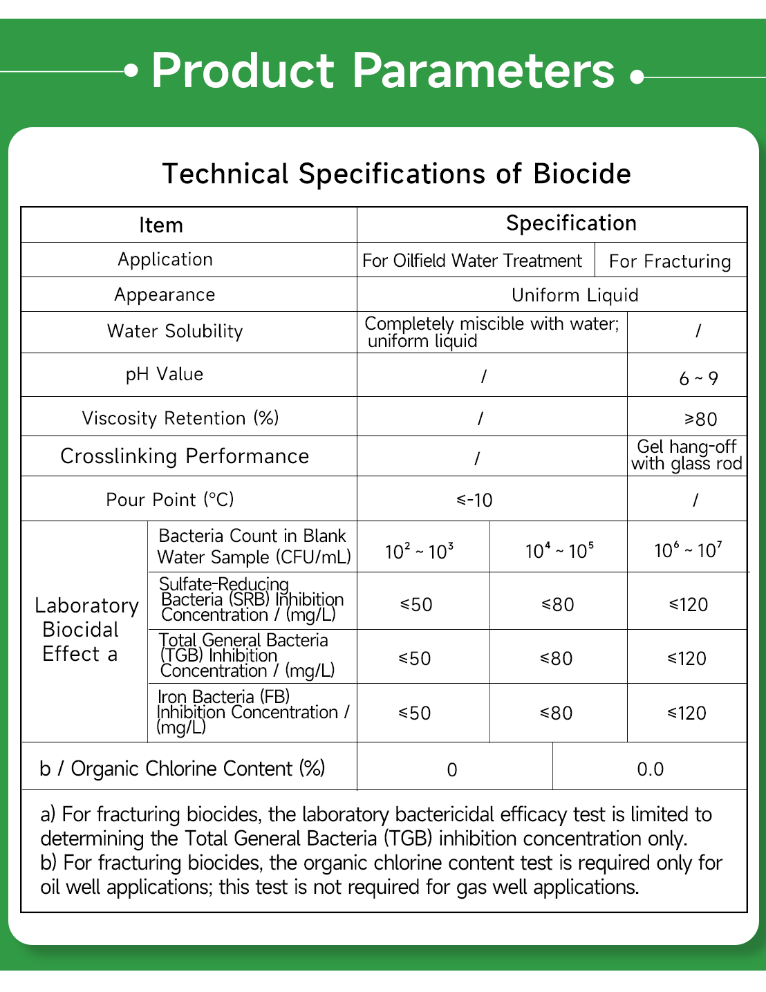 Biocide for Hydraulic Fracturing(pic6) Biocide for Hydraulic Fracturing(pic6)
