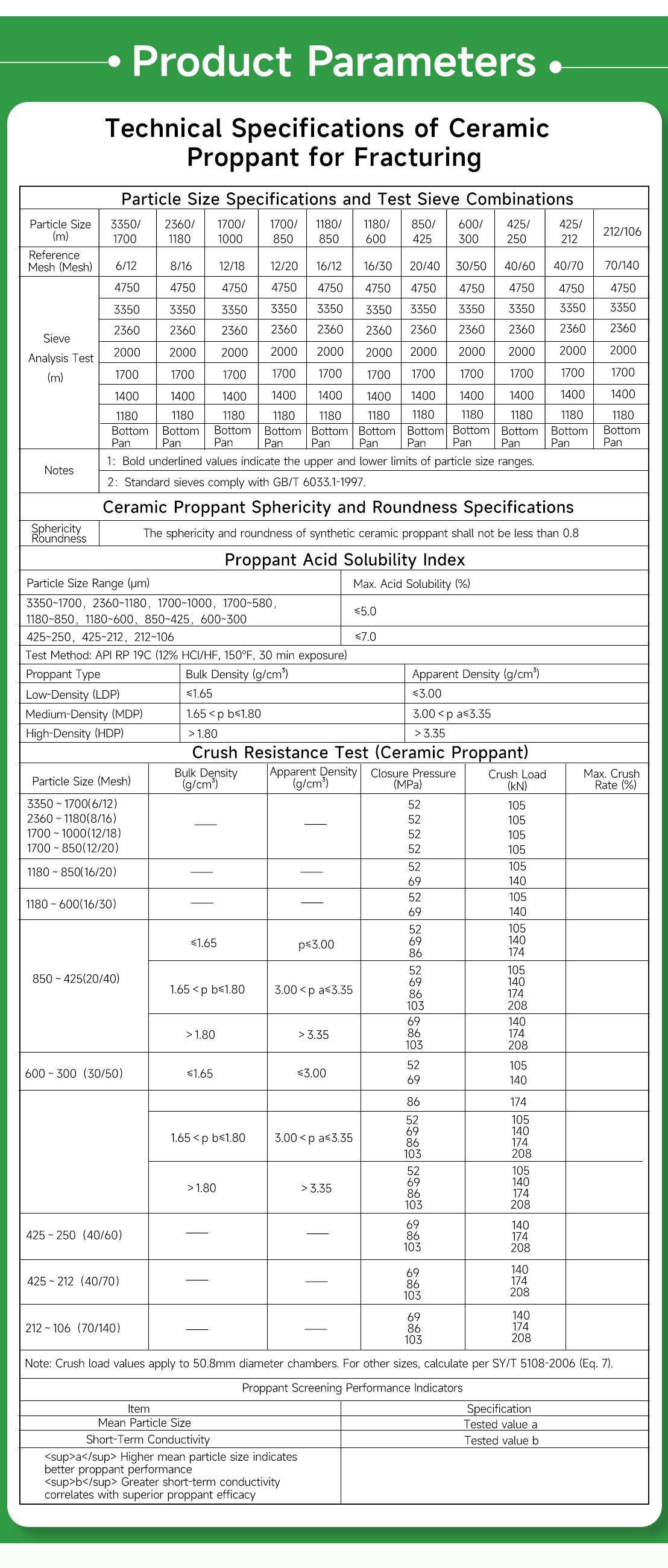 Ceramic Proppant for Fracturing(pic6) Ceramic Proppant for Fracturing(pic6)