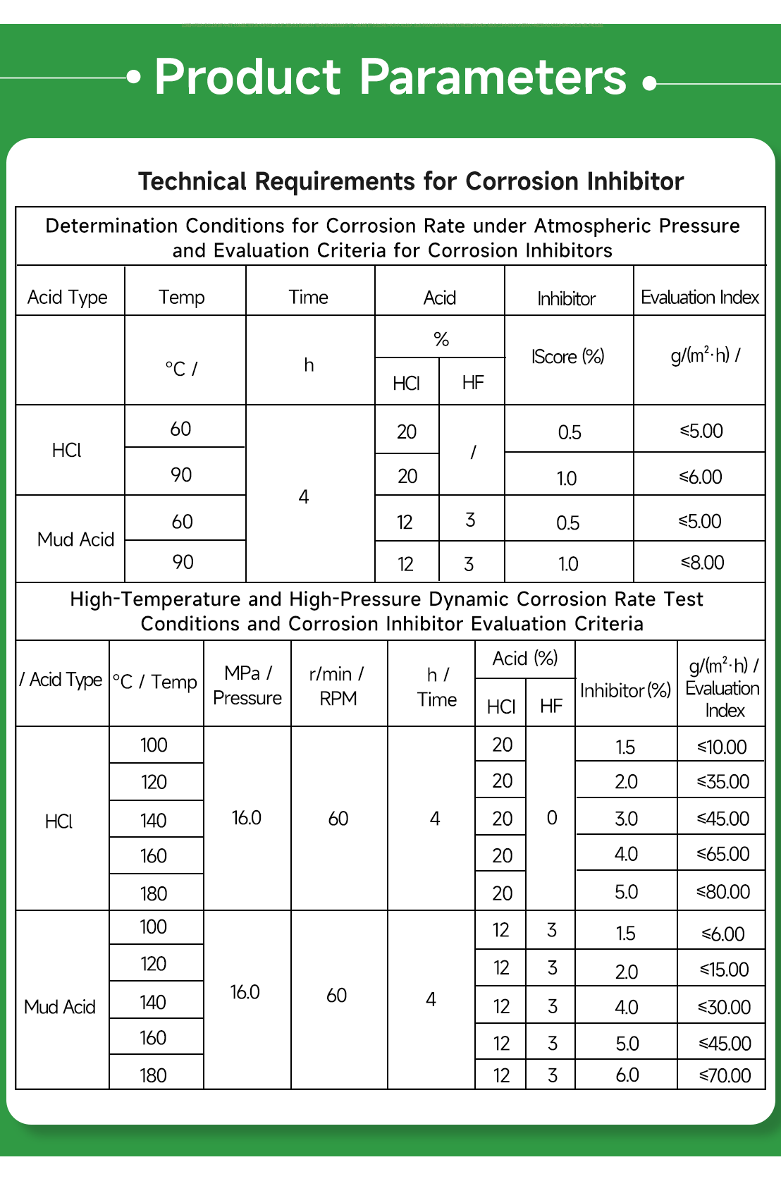 Corrosion Inhibitor(pic6)