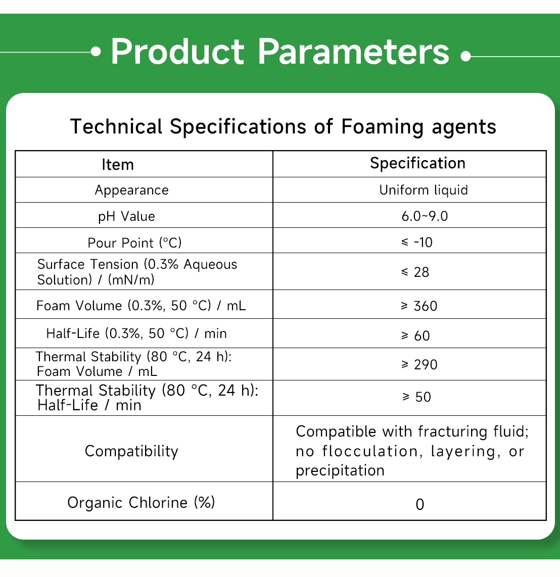 Foaming agents(pic6) Foaming agents(pic6)