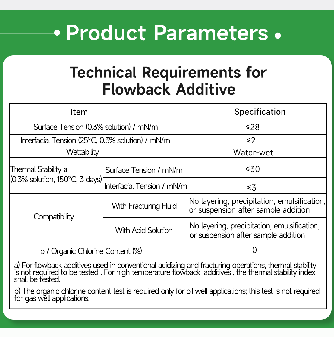 Flowback Aid(pic6) Flowback Aid(pic6)