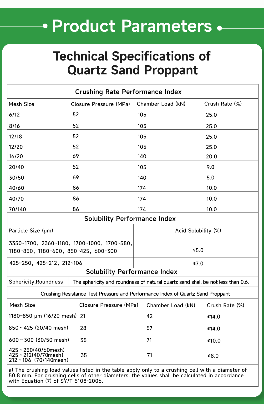 Quartz Sand Proppant for Hydraulic Fracturing(pic6)