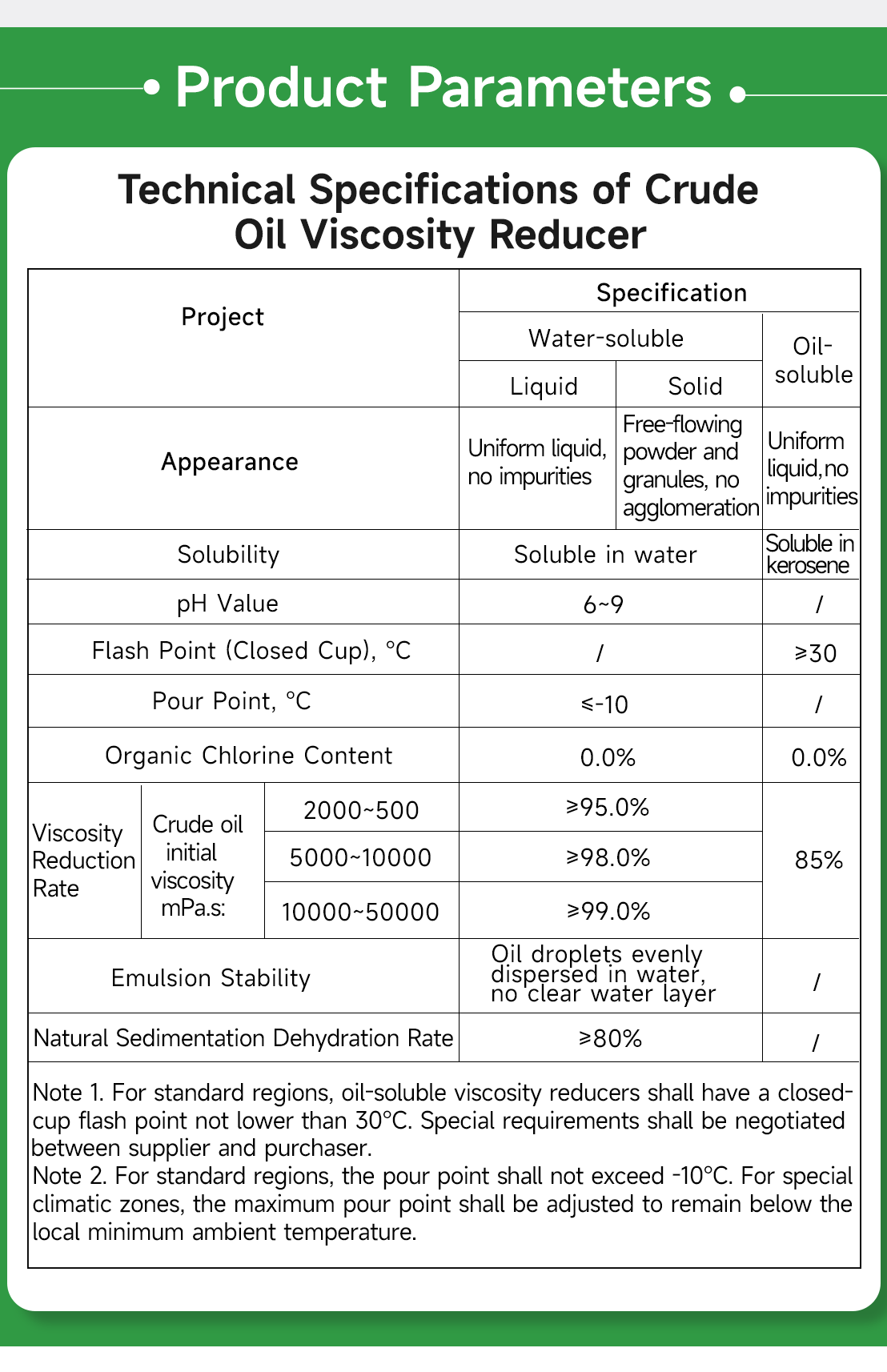Crude Oil Viscosity Reducer(pic6)