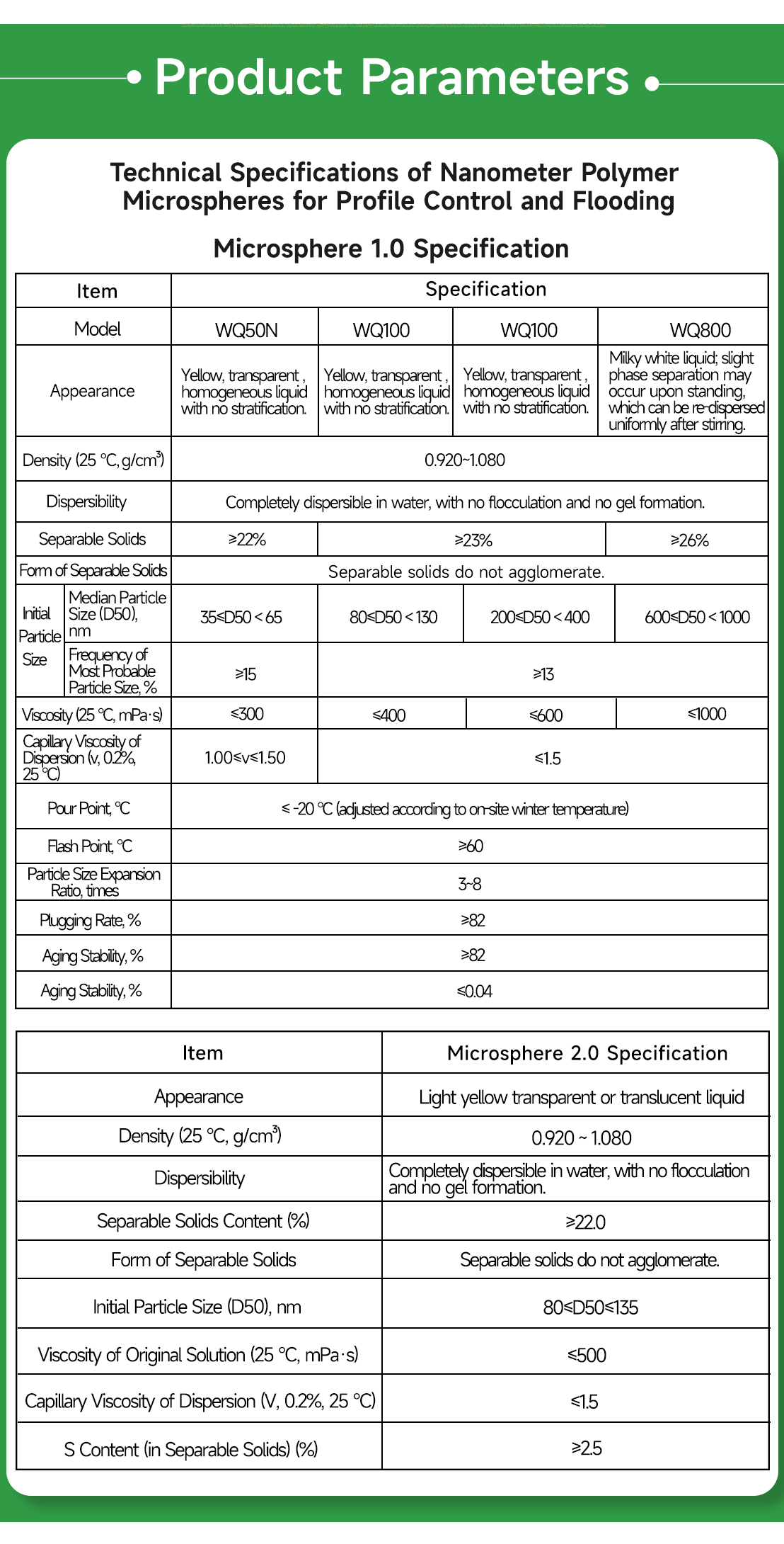 Nanometer Polymer Microspheres for Profile Control and Flooding(pic6) Nanometer Polymer Microspheres for Profile Control and Flooding(pic6)