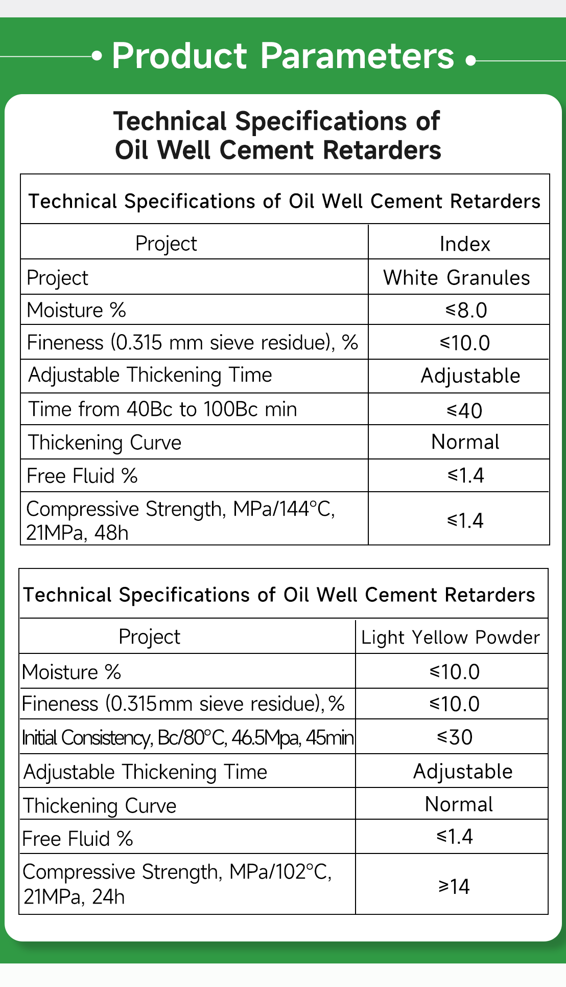 Oil Well Cement Retarders(pic6)