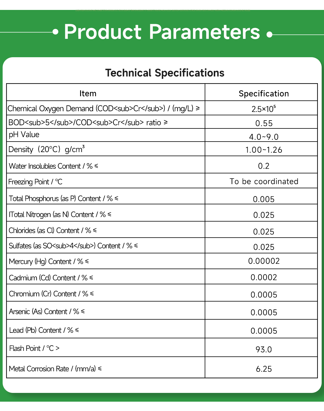 Compound Carbon Source(pic6)